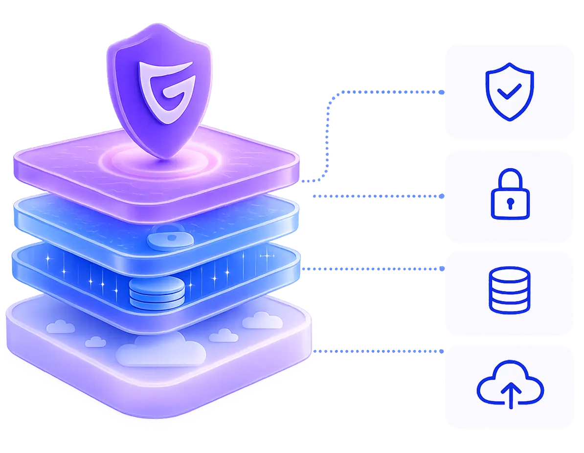 Layered Guardzy customer data protection illustration showing security, restricted access, encrypted storage, and cloud resilience